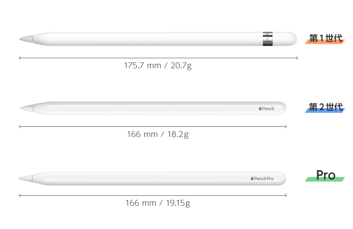 Apple Pencil を比較してみた - e-タマヤ