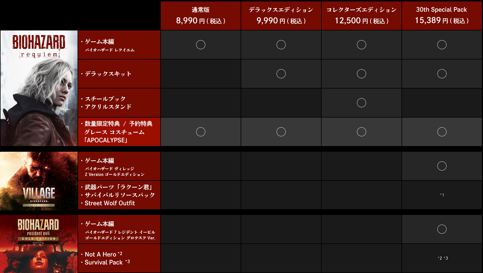 BIOHAZARD バイオハザード ポストカード 予約購入特典 BIOHAZARD