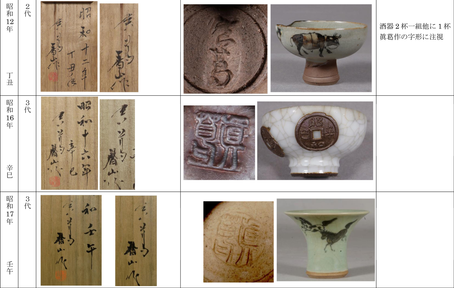 真葛香山 宮川香山 青磁酒盃 大正二年勅正牛図 【公式通販】