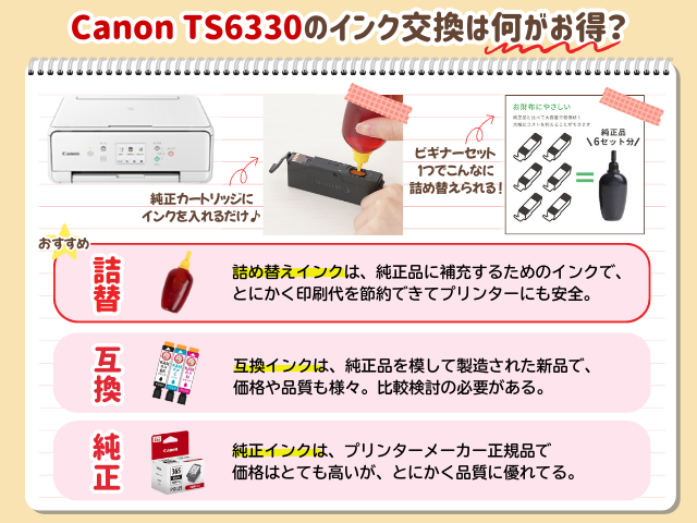 キャノン TS6330/TS6300のインク交換・互換インクは何を選ぶのが正解