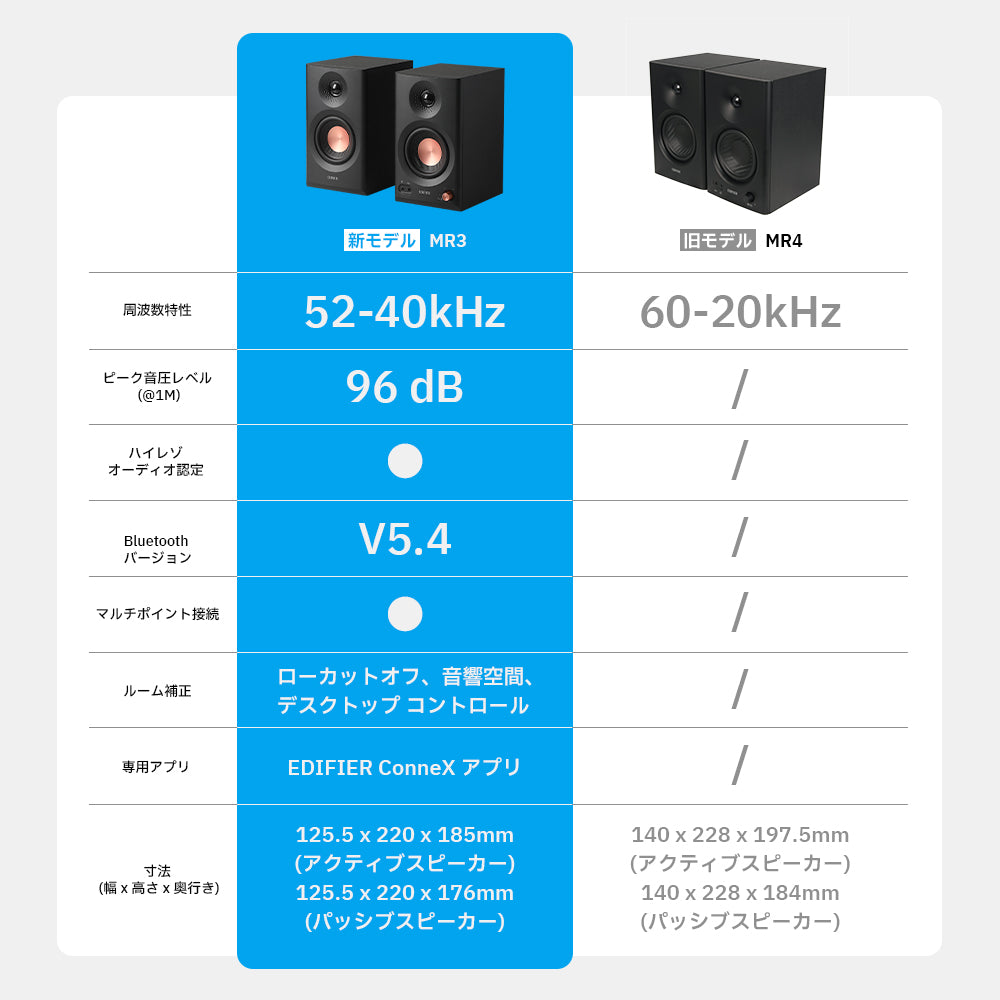 Edifier公式｜高解像度音質と多彩な機能を備えたEdifier MR3スピーカー