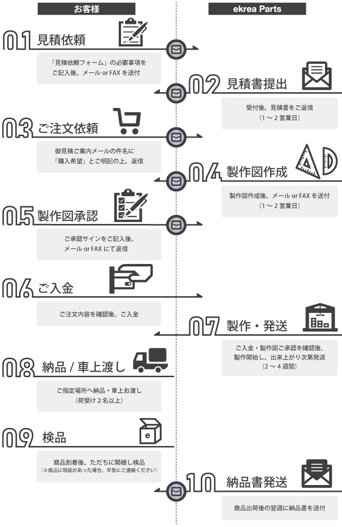 オーダー人工大理石天板／各種シンク選択 ekrea Parts（エクレアパーツ