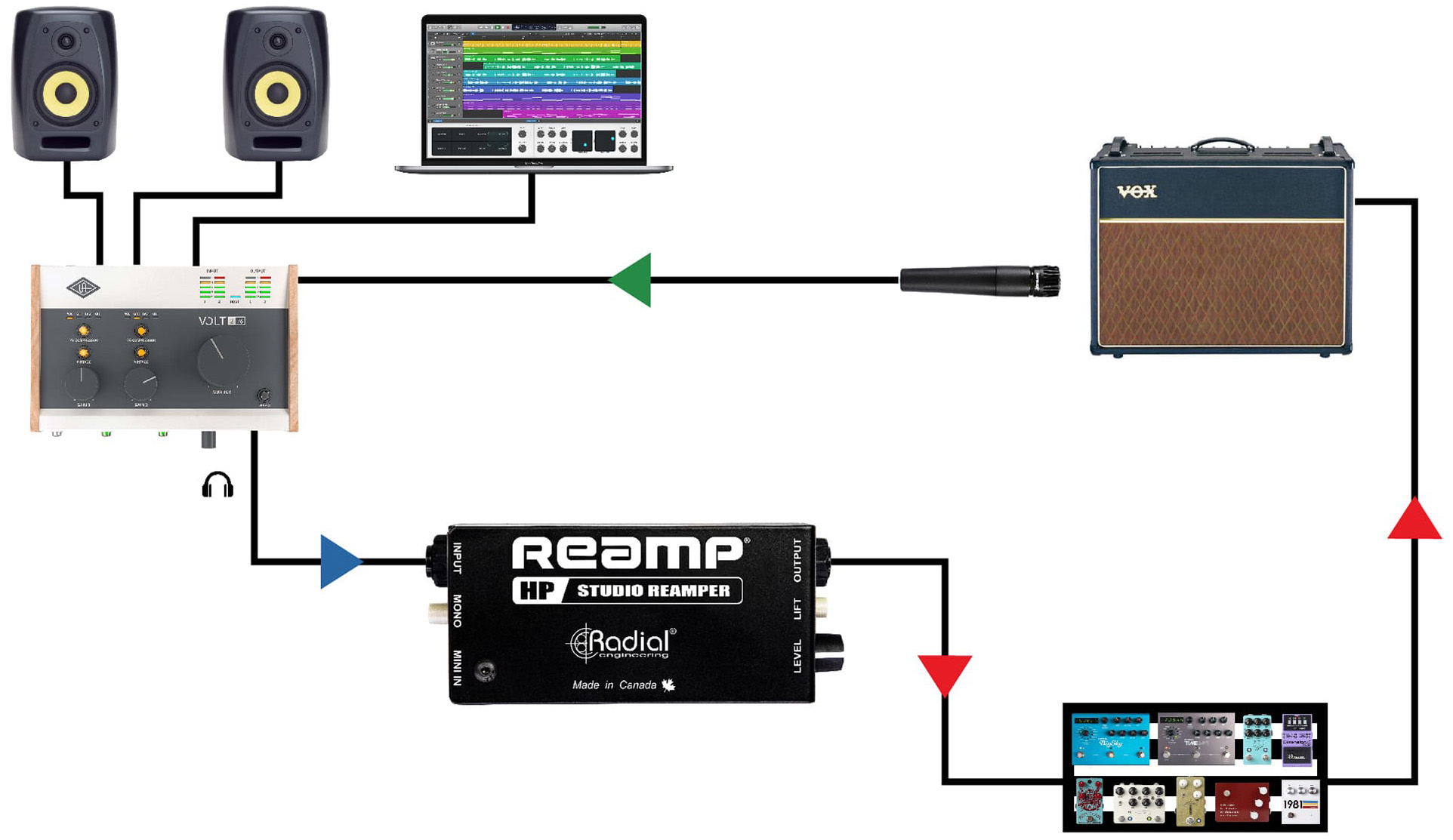 Radial | Reamp HP エレクトリ オンラインストア