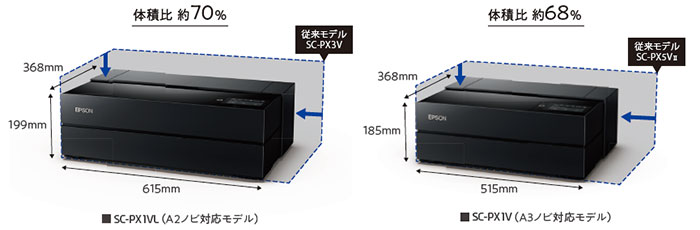 EPSON プリンタ 本体 SC-PX1V エプソン インク、光沢紙セット EPSON