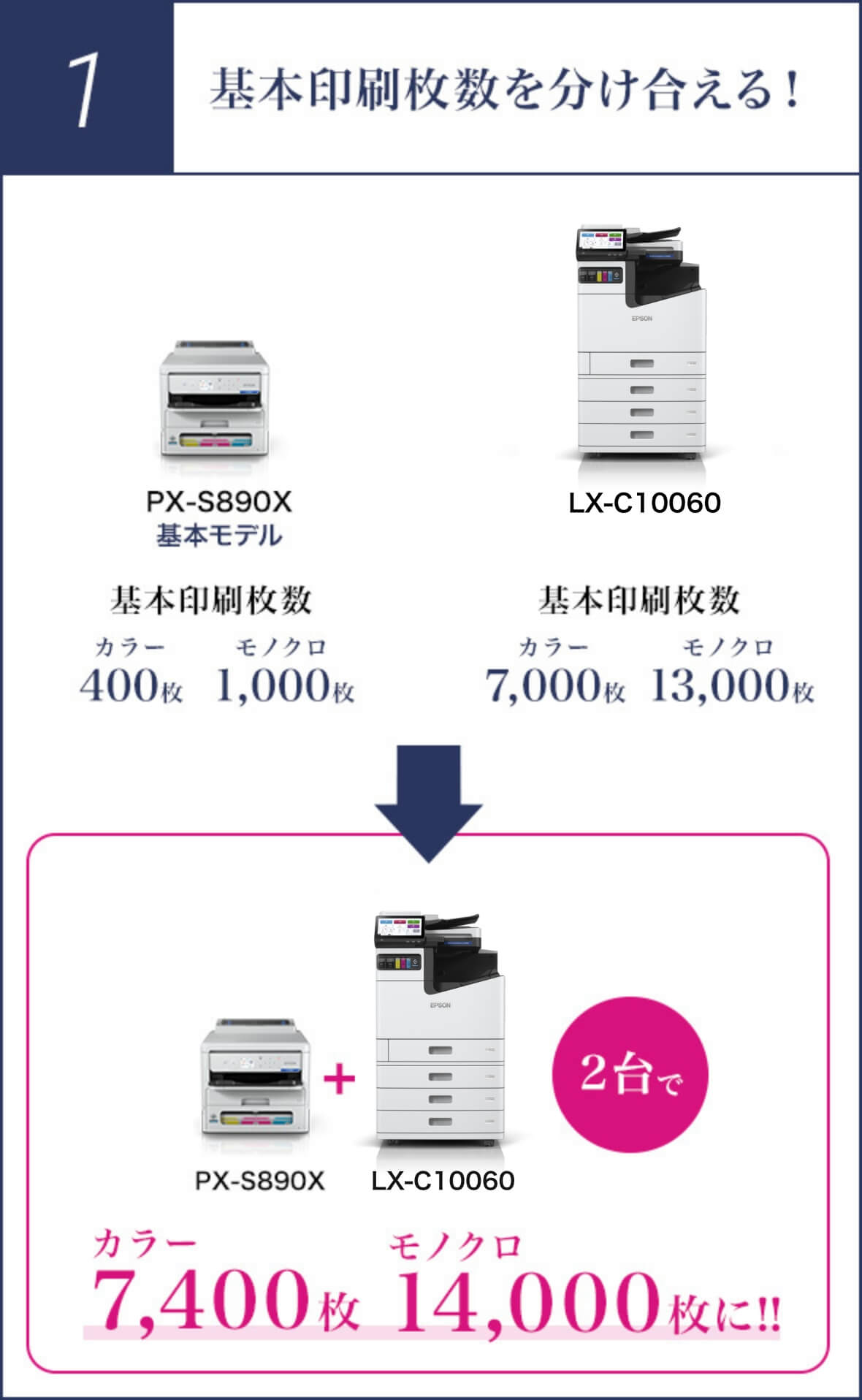 LX-10050MFシリーズのサービスプラン｜エプソンのスマートチャージ