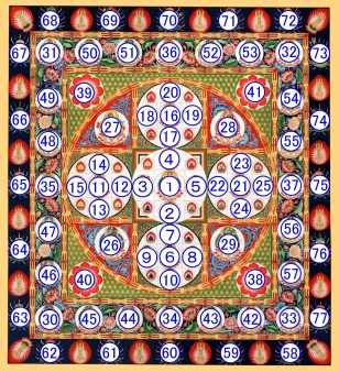 ダイレクトネパール/両界曼荼羅/金剛界曼荼羅/全図・目次