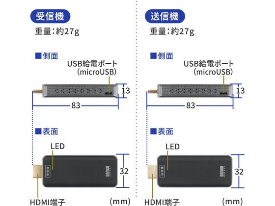 サンワサプライ ワイヤレスHDMIエクステンダー VGA-EXWHD10 通販