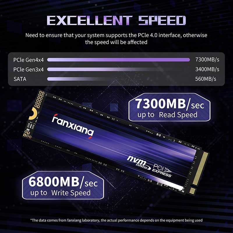 Fanxiang S880 SSD: PCIe 4.0 NVMe SSD Compatible with PS5 – FanXiang