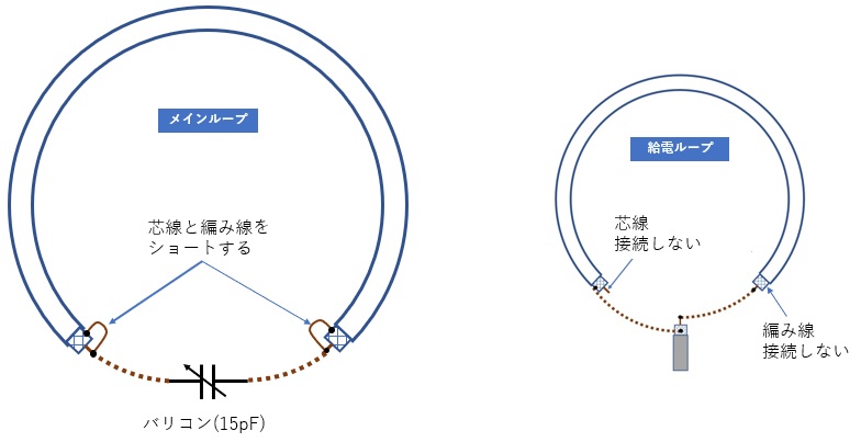 Short Break／50MHzモノバンドMLAの製作｜2021年4月号 - 月刊FB