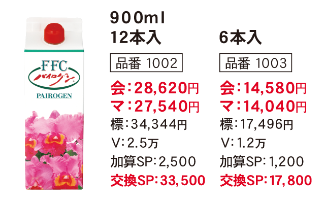 FFC製品一覧（デジタルカタログ）｜株式会社赤塚