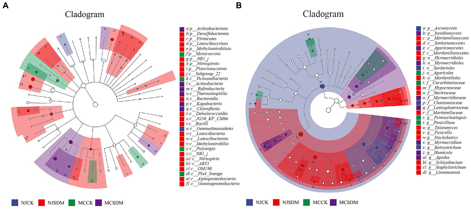 Frontiers | The effect of low-temperature straw-degrading microbes