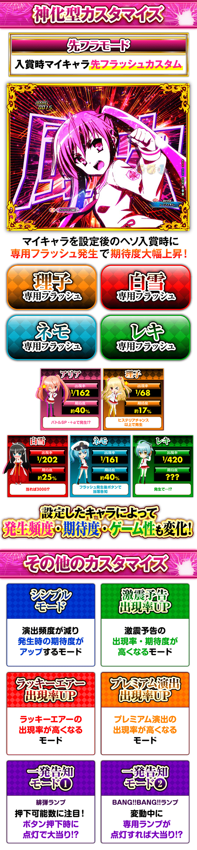 P緋弾のアリア 緋緋神降臨 ラッキートリガーVer.