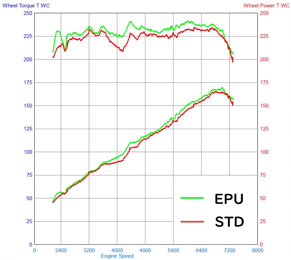 EXH PERFORMANCE UNIT ZN8 GR86 / ZD8 BRZ 2.4 新登場！|FUJITSUBO 藤