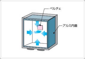 ②電子冷却保管庫 RDP-25ES 2018年製 ②電子冷却保管庫 RDP-25ES 2018年製