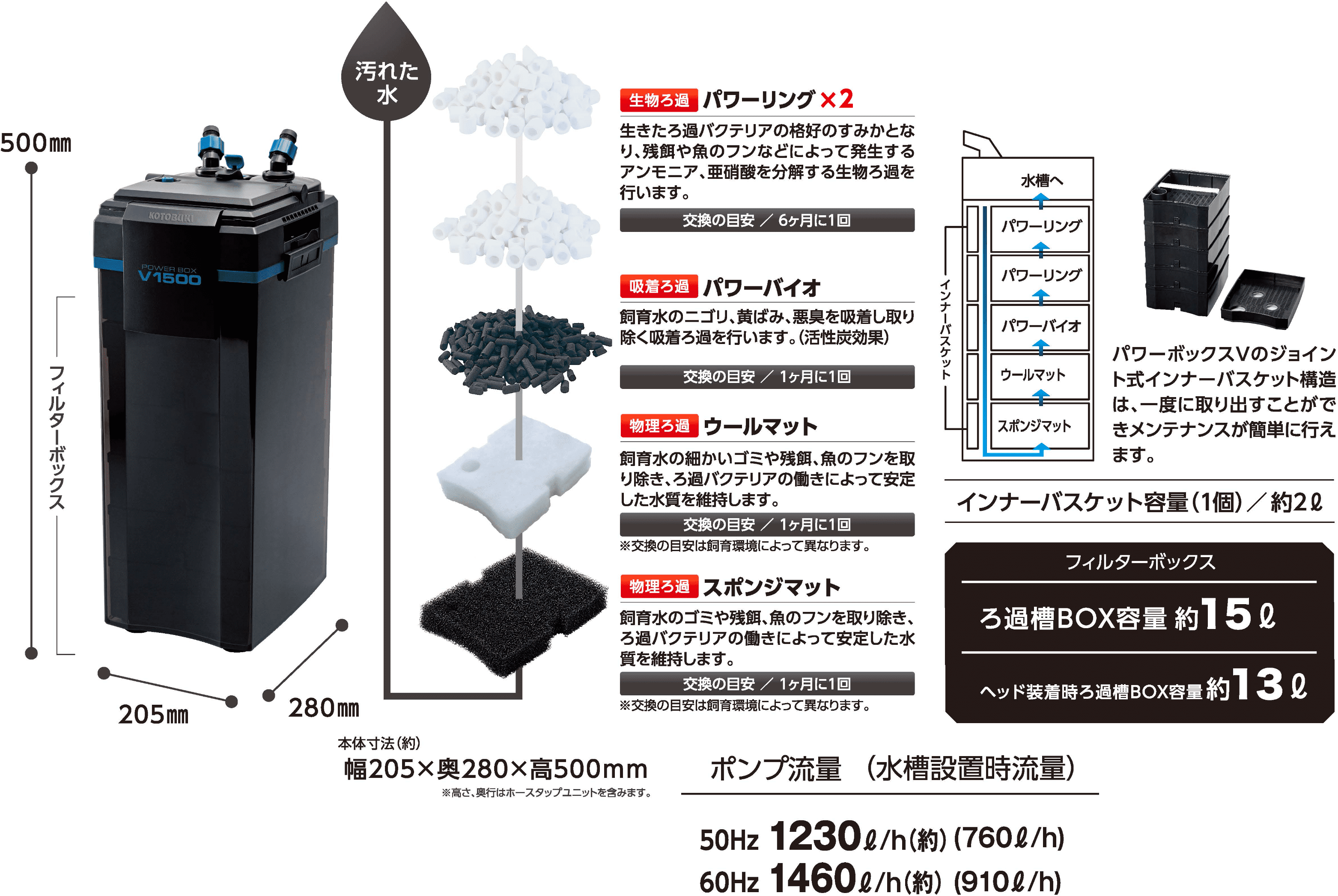 パワーボックスV POWER BOX V | コトブキ工芸