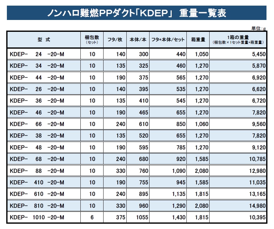 新品未使用】ハイセンダクト ID-66 株式会社イカイ IKAI 2m 30本