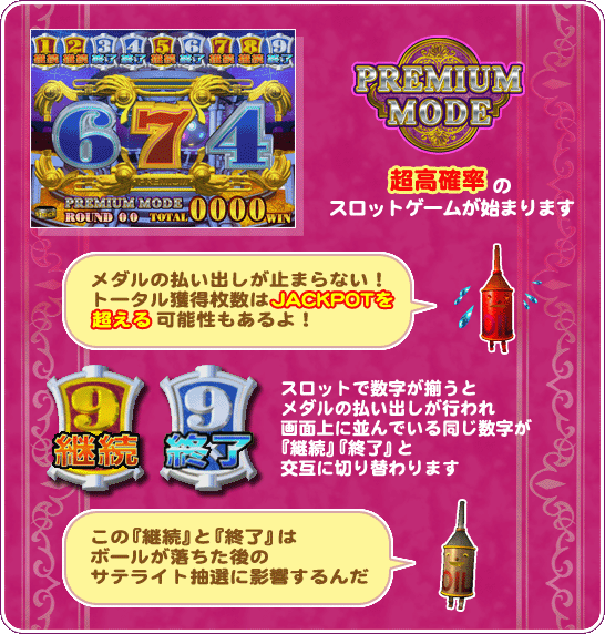 GRANDCROSS ◇プレミアムモード◇