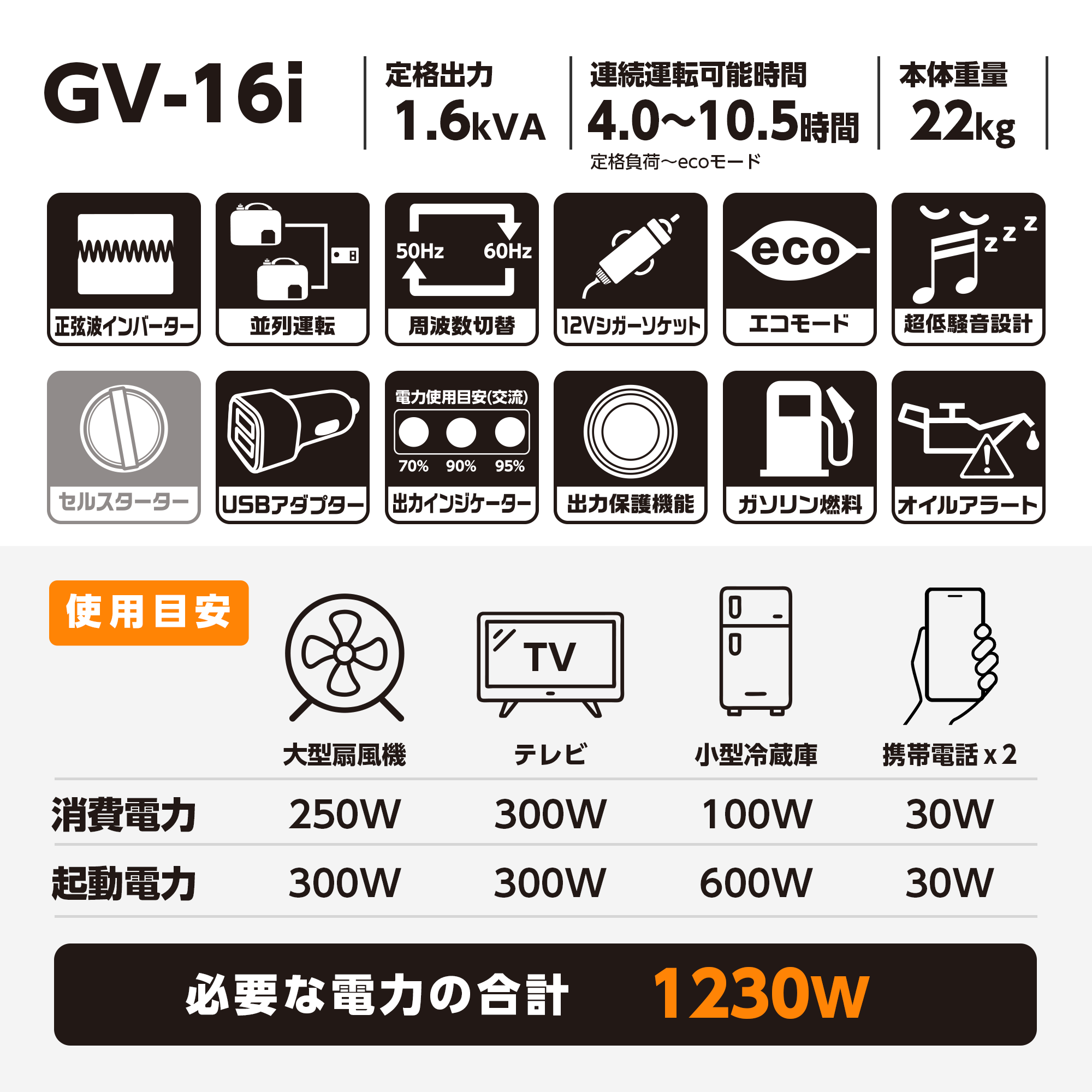インバーター発電機 GV-16i(GV-16i-AAA-5) GV-16i | 株式会社工進【公式】