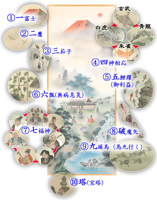 十二天財神鎮金図 掛軸 十二天図屏風 | 藤田美術館