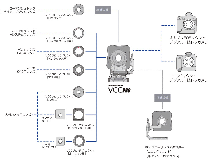 ホースマンVCCプロ システムチャート／製品仕様・価格