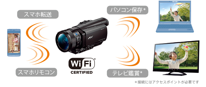 SONY[ソニー] FDR-AX100｜イチオシ!デジタルカメラ｜カメラのキタムラ