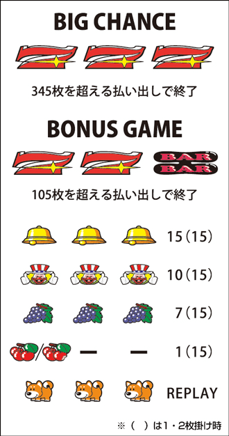 ファンキージャグラー｜パチスロ製品情報｜株式会社北電子