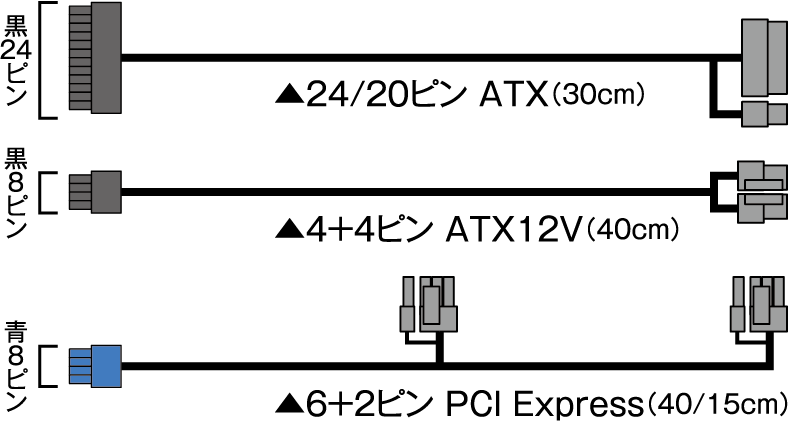 KRPW-SXP600W/90+ | 80PLUS GOLD取得 SFX電源 600W(プラグインタイプ