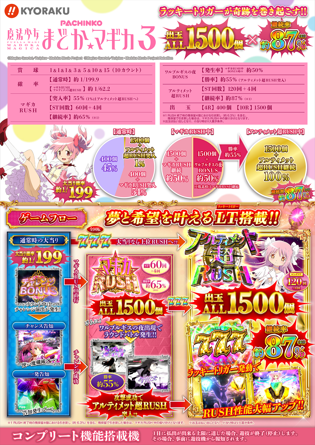 P 魔法少女まどか☆マギカ3 特徴＆ゲームフロー | KYORAKU