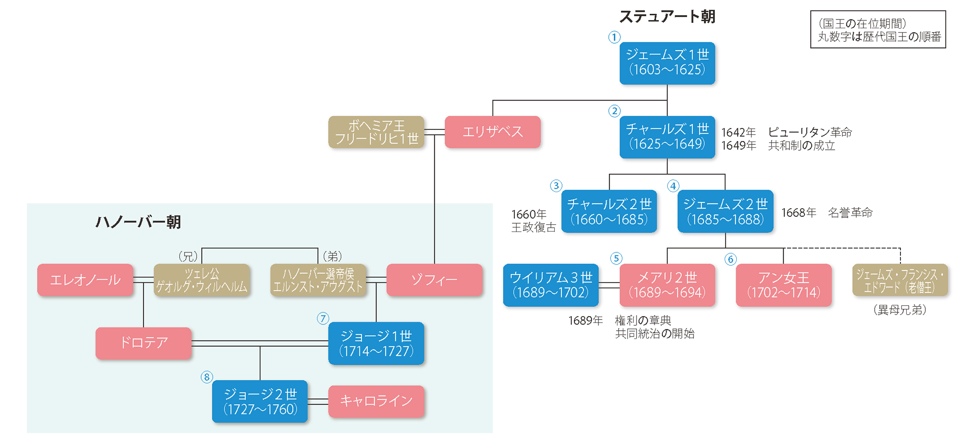 貴重 /1603年〜1868年/江戸時代の長屋の貯金箱