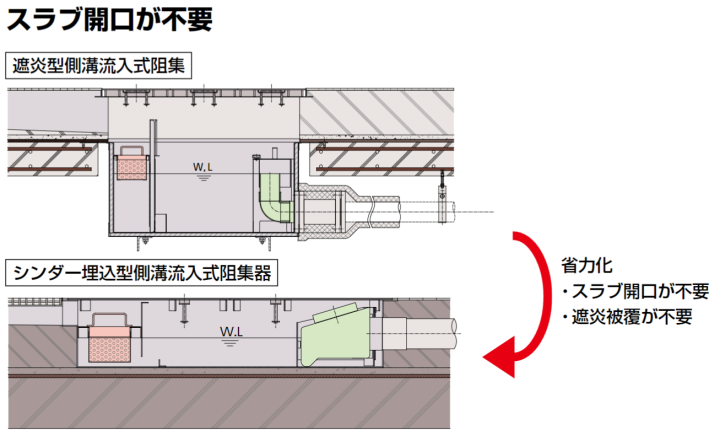 ステンレス製超浅型グリース阻集器 | ホーコス 建築設備機器