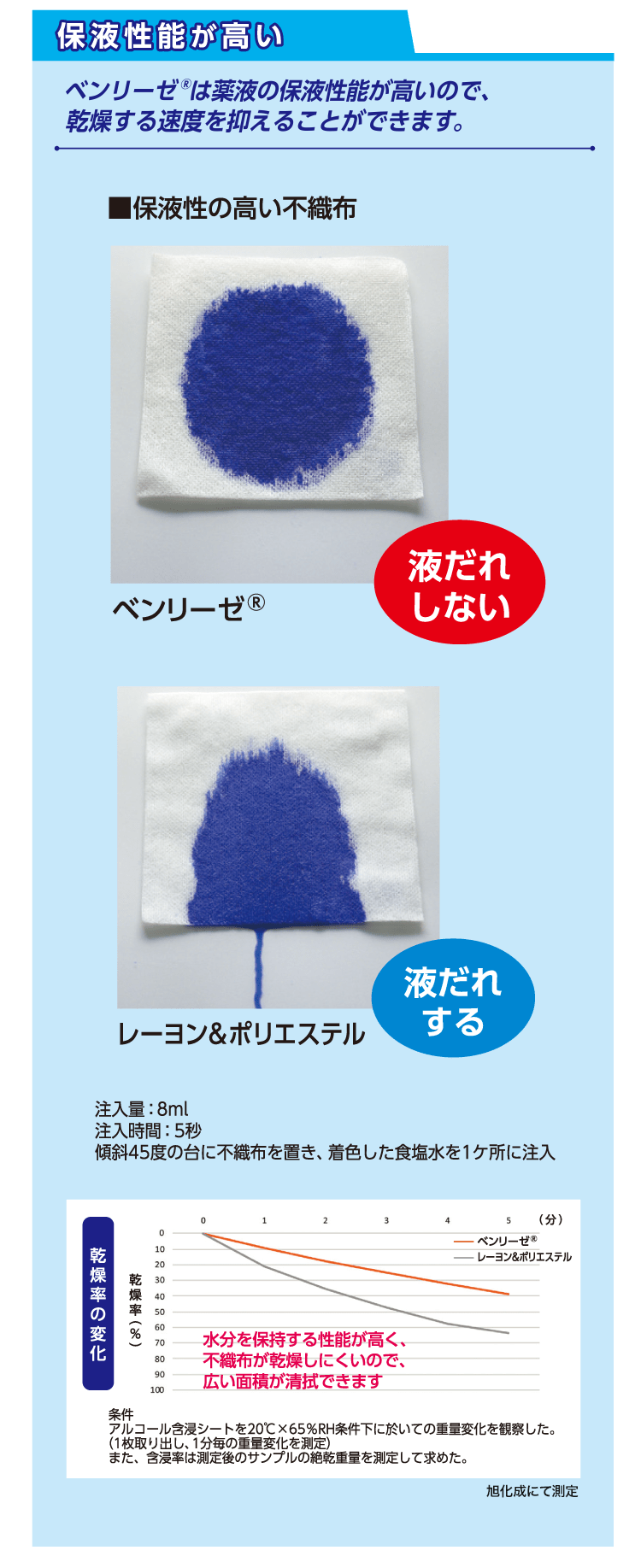 ショードックスーパー | 感染対策製品 | 製品一覧 | メディカルケア