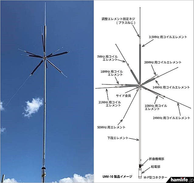 ベランダなどのフェンスに簡単設置＞コメット、3.5～50MHz帯に対応した