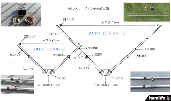 デルタループ アンテナ 50MHz 50MHz用デルタループの製作 霞ヶ浦を望む