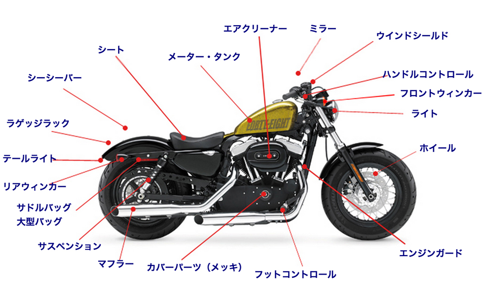 XL1200X フロントウインカー 左右 ハーレー 純正 フォーティーエイト