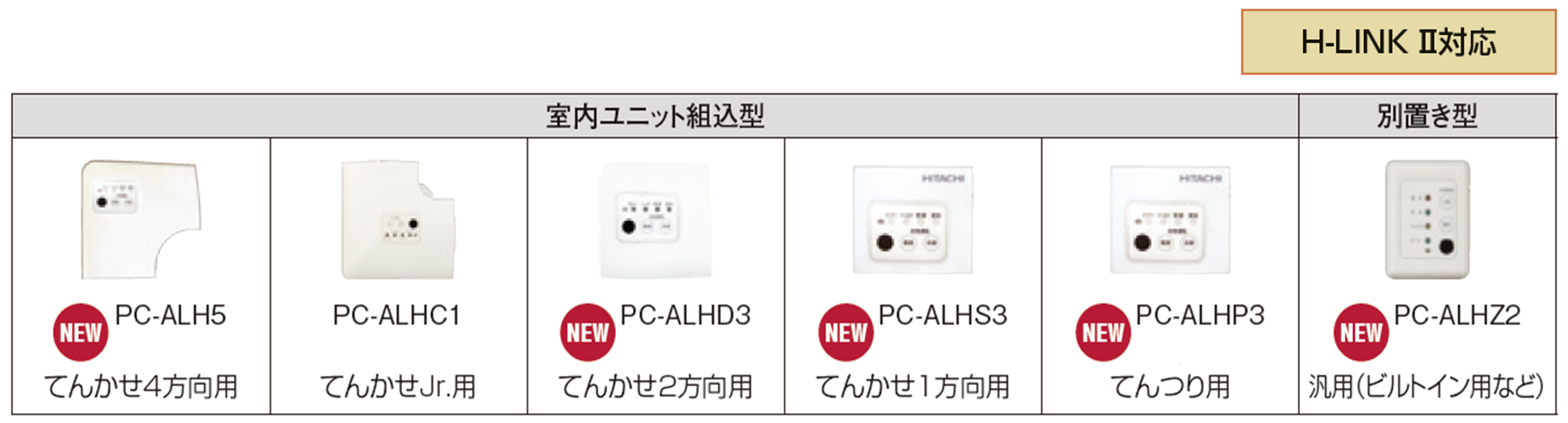ワイヤレスリモコン（単方向）：日立グローバルライフソリューションズ