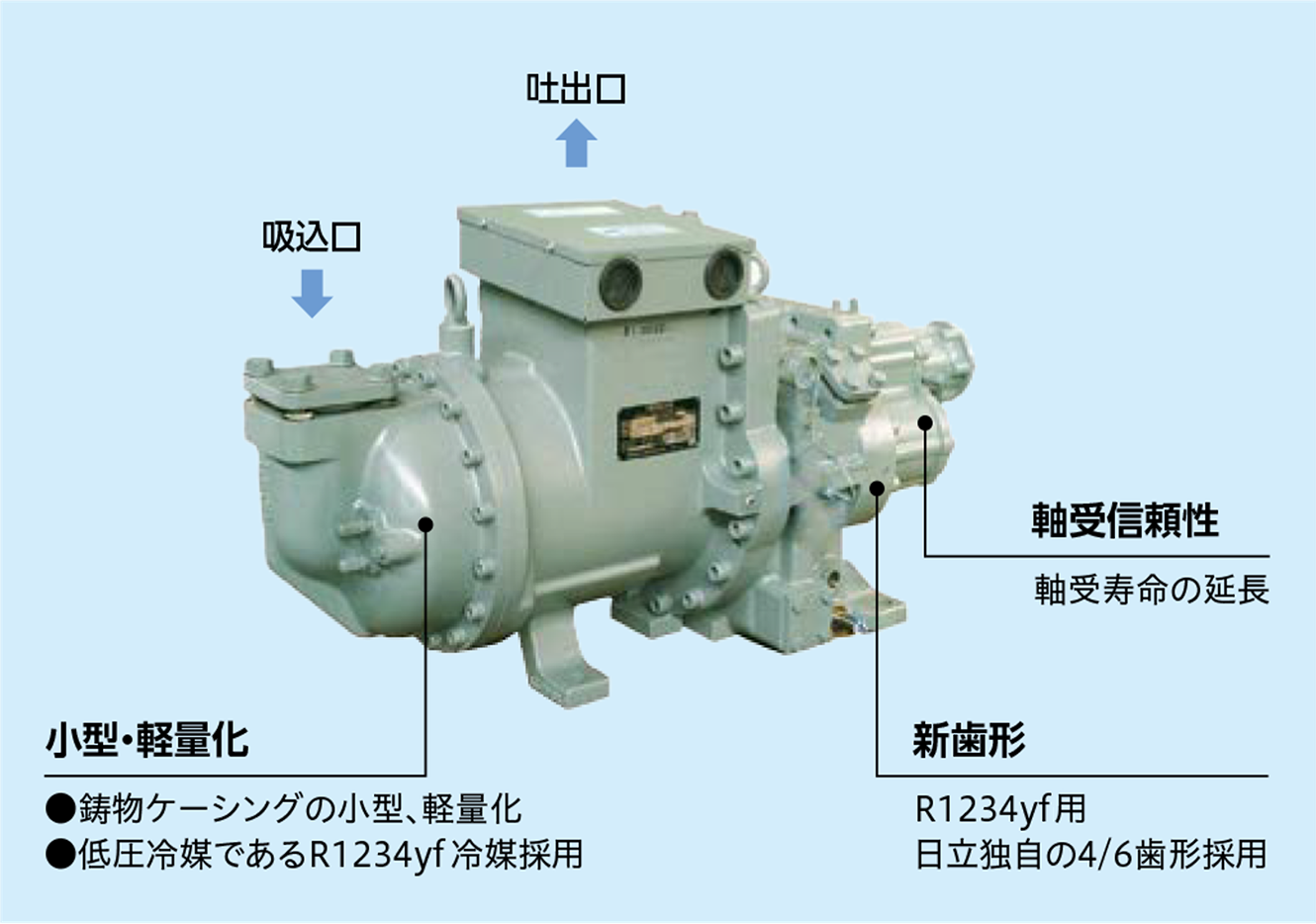 マトリクスアドバンス：日立グローバルライフソリューションズ株式会社
