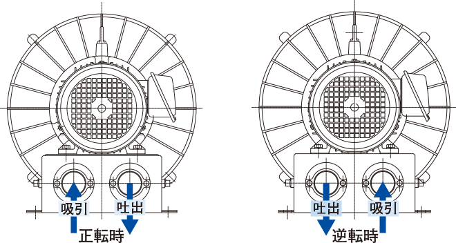 ボルテックスブロワ：ブロワ・ファン：日立産機システム