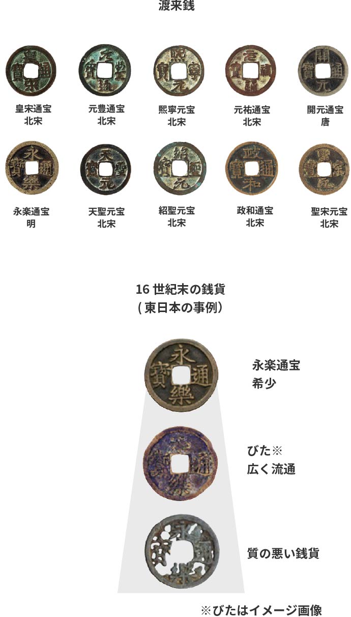 お金の歴史に関するFAQ - 貨幣博物館