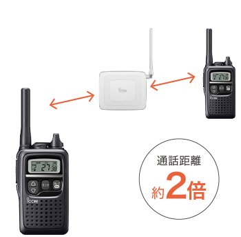 IC-4300L アイコム トランシーバー | 無線機 | インカム | IC-4300L