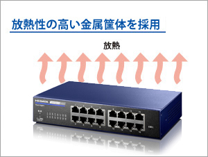 BSH-GMシリーズ IEEE802.1X認証対応L2インテリジェントスイッチ | アイ