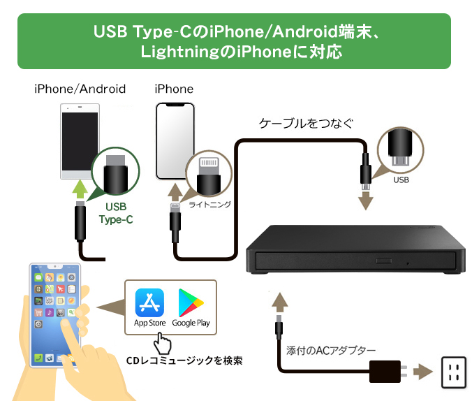 CDレコSE（CD-SEK） | スマートフォン用CDレコーダー（特定販路専売品