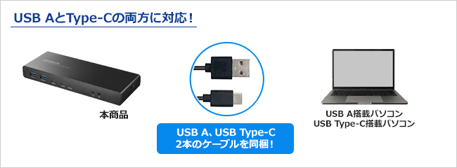 US3C-DS1/PD | USB Power Delivery対応 ドッキングステーション | アイ