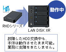 HDL-XRシリーズ | RAID6対応ネットワーク接続ハードディスク | アイ
