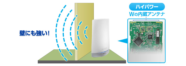 WN-G300DGRシリーズ net.USB機能搭載 IEEE802.11n準拠 無線LAN Gigabit