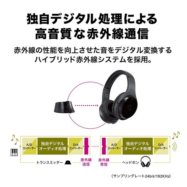 audio-technica ATH-EP1000IR(赤外線ワイヤレスヘッドホン) ｜イケベ