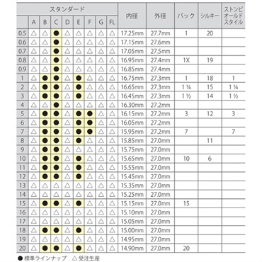 Stomvi スタンダード 7E SP ピッコロトランペット用マウスピース