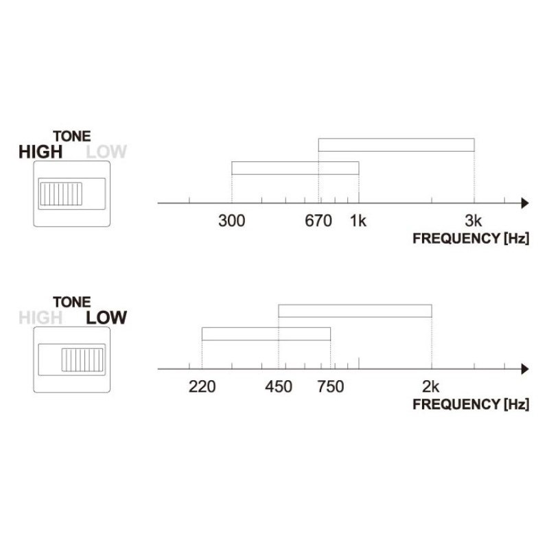 Ibanez 【エフェクタースーパープライスSALE】Twin Peaks Wah Pedal