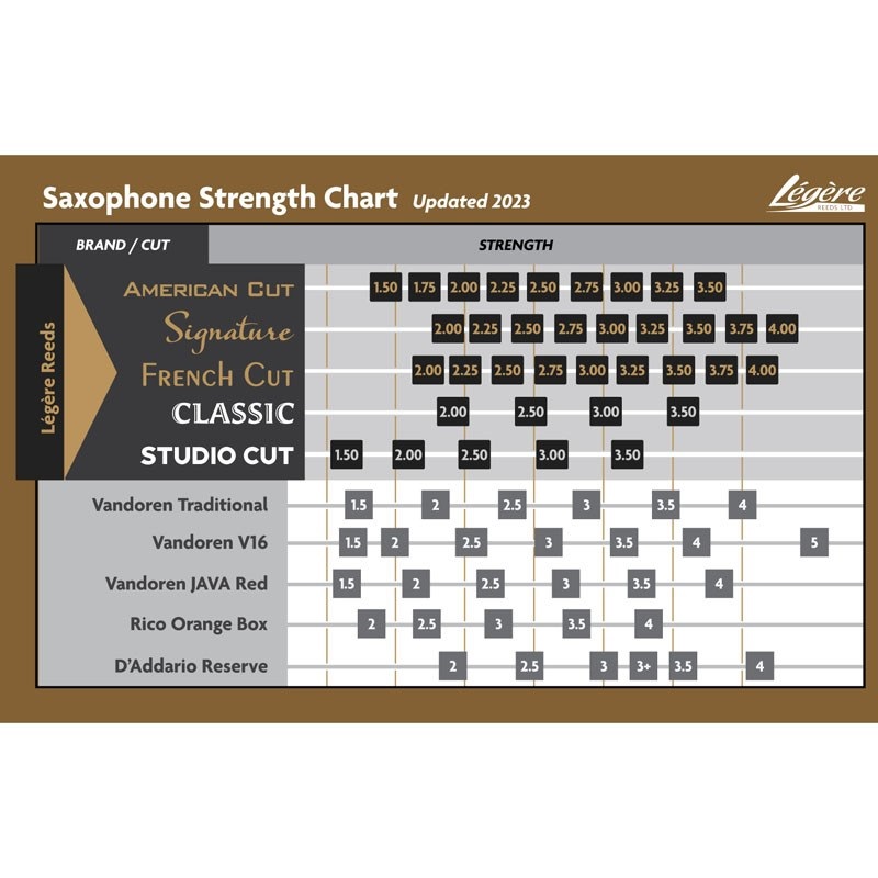 レジェール 《硬さ：2.5》テナーサックス用リード レジェール