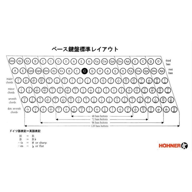 Hohner (アコーディオン専門店・出荷前検品発送)Bravo III 96 BLK