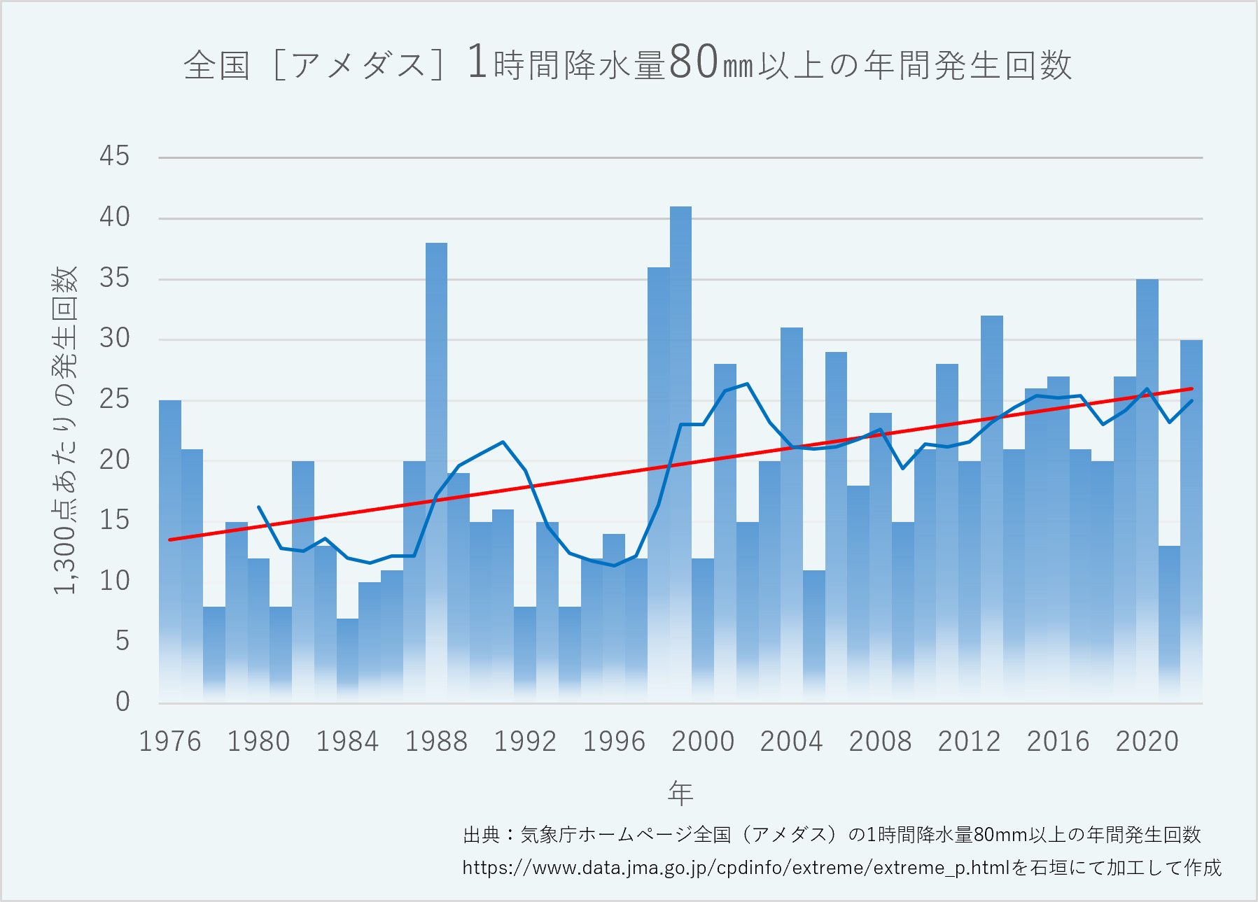 FLOOD BUSTER | 全速全水位型横軸水中ポンプ | 株式会社 石垣